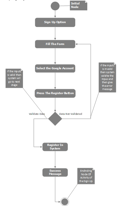 Sequence Diagram Manage Contacts