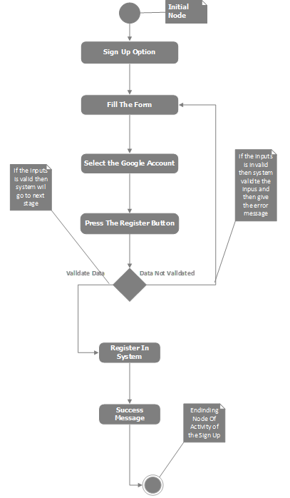 Sequence Diagram Save Case History