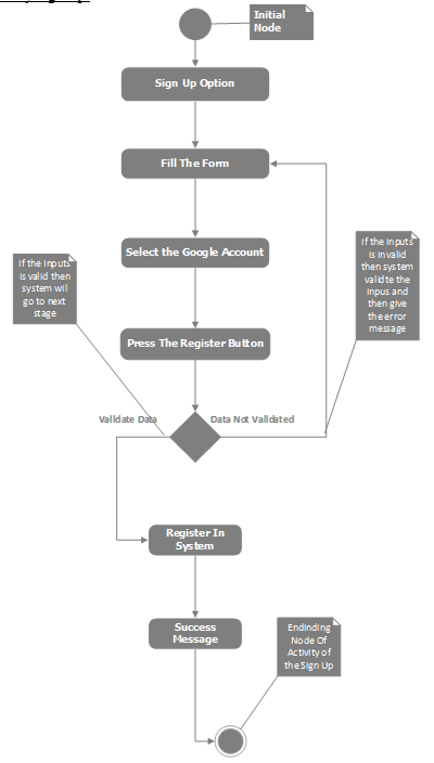 Sequence Diagram Activity sign up