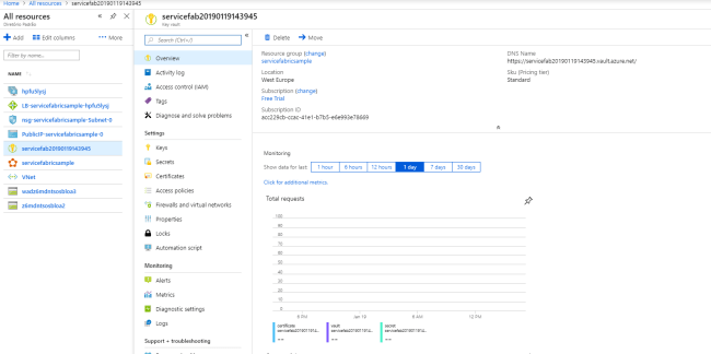 Demystifying The Resultant Objects From Service Fabric Cluster Creation
