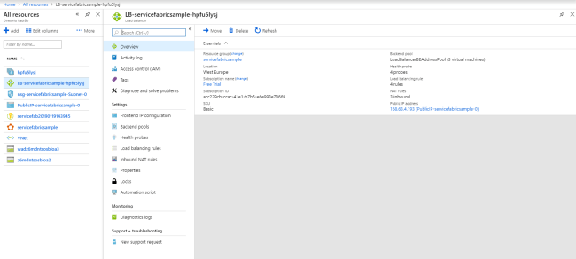 Demystifying The Resultant Objects From Service Fabric Cluster Creation