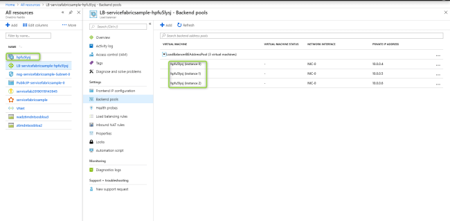 Demystifying The Resultant Objects From Service Fabric Cluster Creation