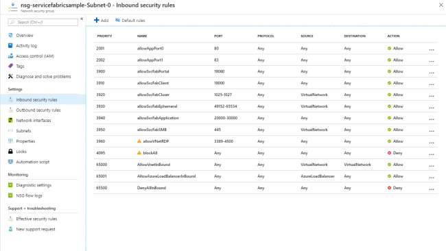 Demystifying The Resultant Objects From Service Fabric Cluster Creation