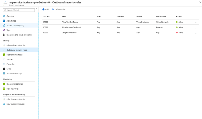 Demystifying The Resultant Objects From Service Fabric Cluster Creation