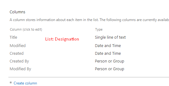 Set A Default Value Of The Look Up Column In PowerApps New Form