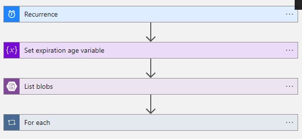 Set The Auto Delete For Old Azure Blobs Based On The Last Modified Time Using Azure Logic App