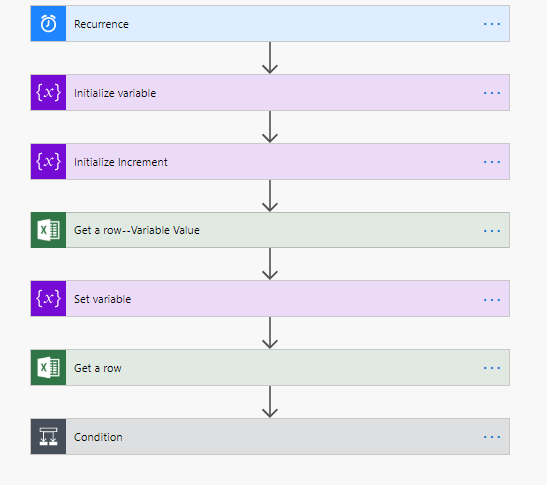 Setting Up Microsoft Flows To Wait For Specific Dates