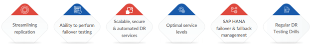 Setup And Configure SAP Backups And Disaster Recovery