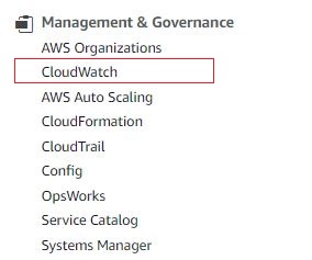 CloudWatch