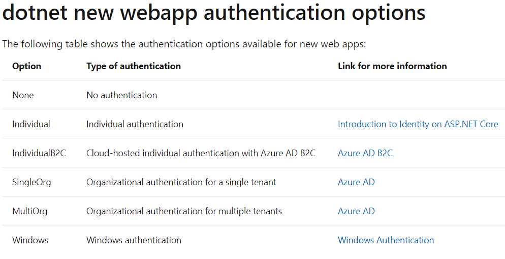 Authentication (1) - Windows Authentication