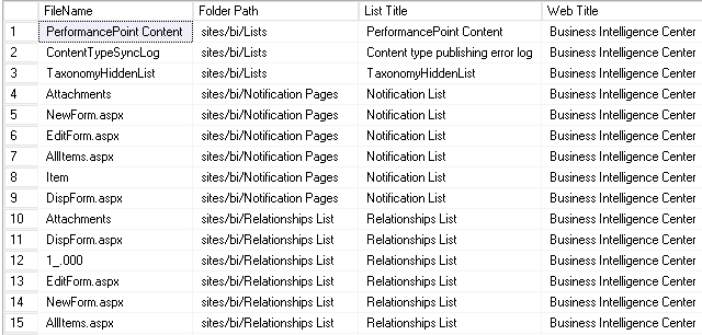 Folder path. Список sites. Relationships list. List asp. Title list.