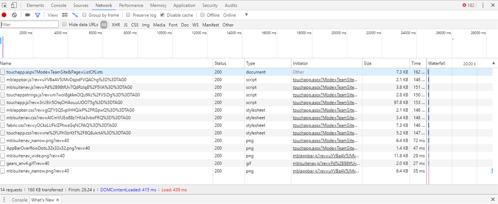 SharePoint 2016 Mobile View Not Working On Mobile Devices