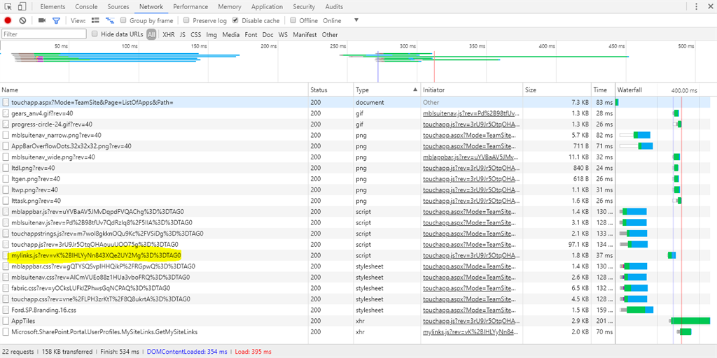SharePoint 2016 Mobile View Not Working On Mobile Devices