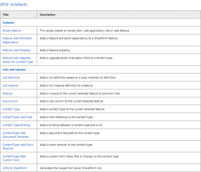 SharePoint Software Factory