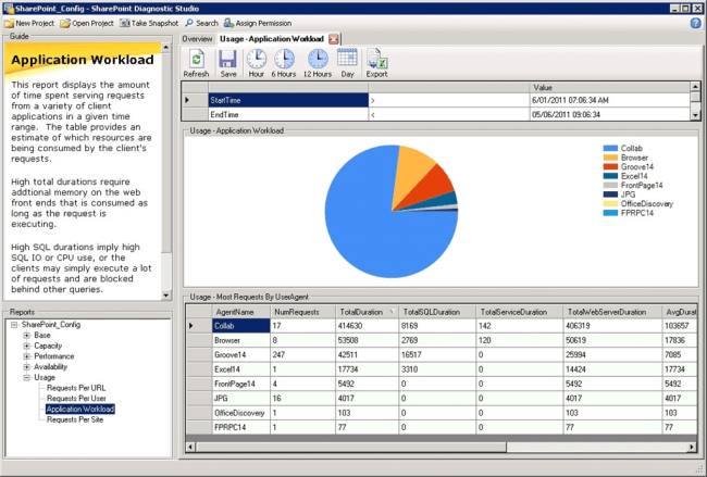 SharePoint Diagnostic Studio 2010