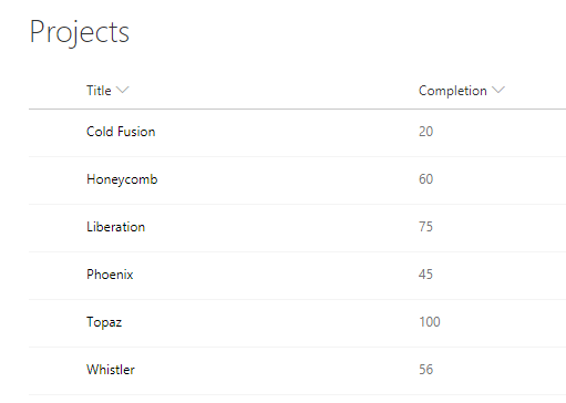 test data to the list