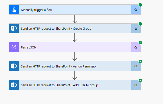 SharePoint Group Operations In Microsoft Flow
