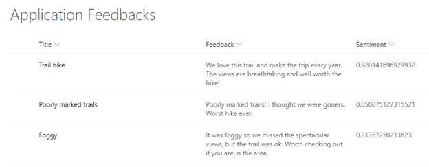 SharePoint Online - Analyze User Feedback Using Sentiment Analysis API And Microsoft Flow