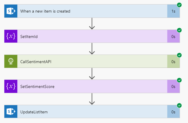 SharePoint Online - Analyze User Feedback Using Sentiment Analysis API And Microsoft Flow
