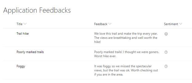 SharePoint Online - Analyze User Feedback Using Sentiment Analysis API And Microsoft Flow