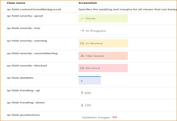SharePoint Online Columns Formatting Using JSON
