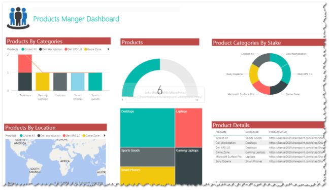 How Develop Analytics For SharePoint Online Using Power BI image.