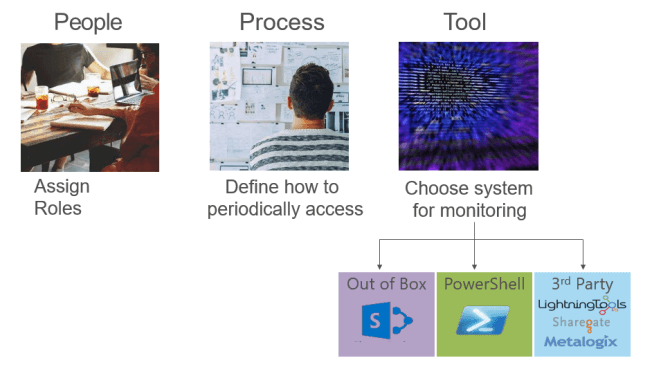 SharePoint Permission Levels And Best Practices