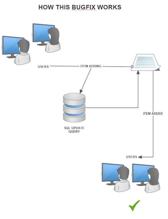 EVENT RECEIVER DEVELOPMENT