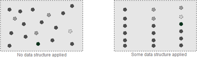 Simplified Study Of Data Structure