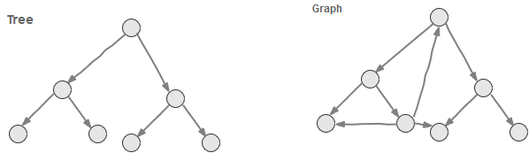 Simplified Study Of Data Structure