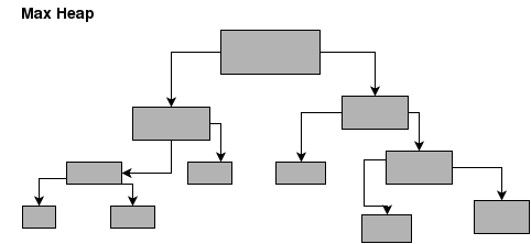 Simplified Study Of Data Structure