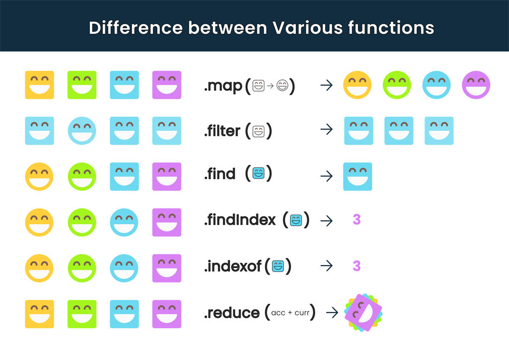 TypeScript Map Type - Tutorial With Examples