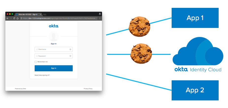 single sign on using asp net mvc