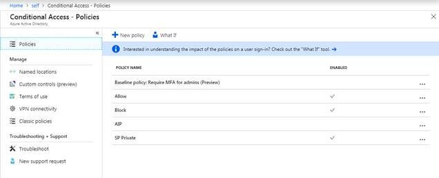 SiteCollection Access Restriction