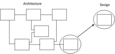 Software Architecture And Patterns