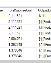 Some Common Mistakes When Querying SQL Database