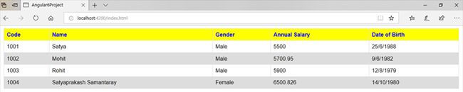 List of Directives in Angular 6
