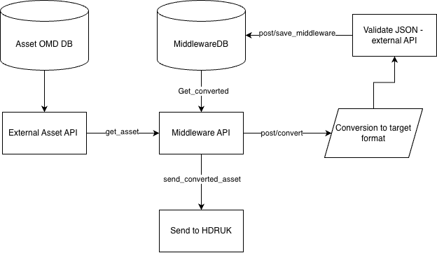 middleware