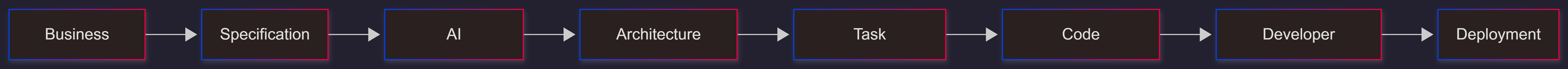 spec-kit-ai-engineering-process