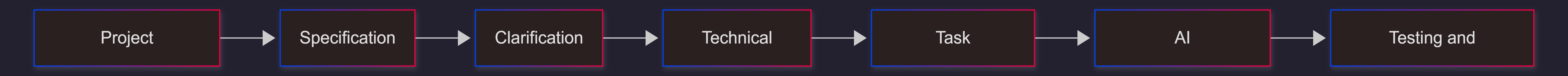 speckit-ai-development-workflow
