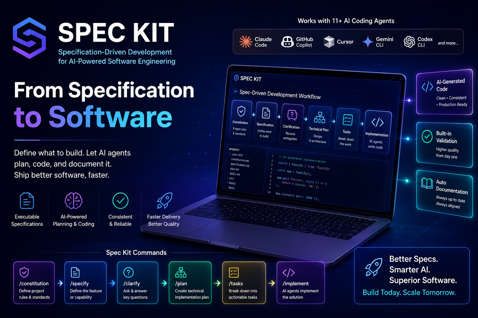 speckit-ai