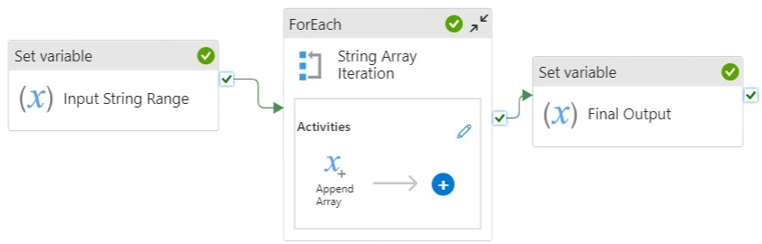 Split a String into an Array of Characters with No Delimiter in Azure ...