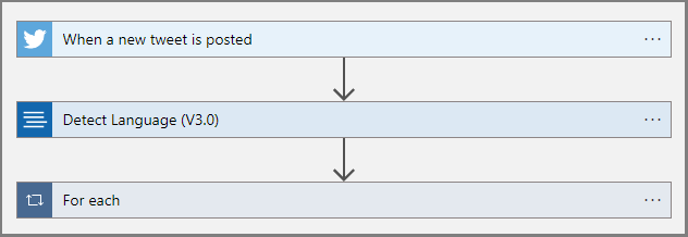 Split and Store the different language tweets in blob storage Using Azure Logic App