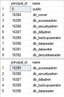 SQL BETWEEN Statement
