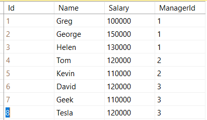 SQL - Interesting Queries