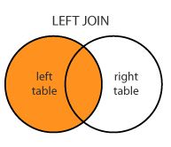 SQL Join Query With LINQ
