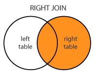 SQL Join Query With LINQ