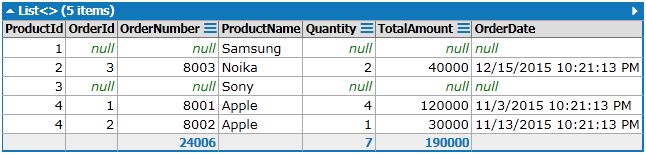 SQL Join Query With LINQ