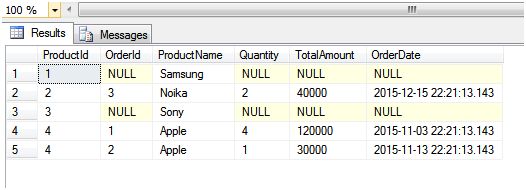 SQL Join Query With LINQ