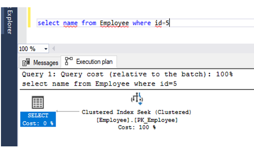 SQL Query Execution Plan Operations